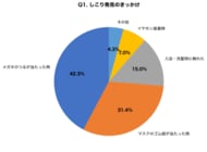 【メガネの日調査】耳周りの「しこり」に気づいた人の73.7%がメガネ・マスク装着時と判明｜耳の後ろ・耳たぶの粉瘤、放置経験者の68.3%が「もっと早く受診すべきだった」