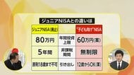 【解説】政府検討“子ども向け”NISA　智田解説委「学資保険との違いは安定とリスク」山口氏「インフレ時代にうれしい」「お年玉も運用を」