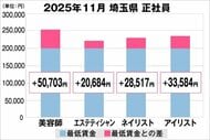 美プロ調べ「2025年11月　最低賃金から見る美容業界の給料調査」～埼玉版～