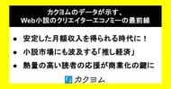 【上位100人の平均収益は300万円以上!?】カクヨムのデータが示す、Web小説のクリエイターエコノミーの最前線