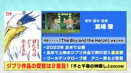“千と千尋”以来21年ぶり…宮崎駿監督『君たちはどう生きるか』アカデミー賞受賞『ゴジラ-1.0』にも日本初の賞