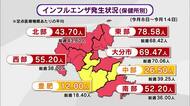 インフルエンザ依然警報　患者増加傾向続く　大分