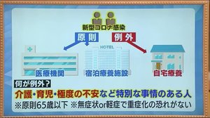原則、入院・宿泊療養の福島県 介護や育児で自宅療養が可能なケースも 体調急変に備え体制を整える