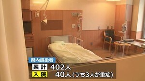 新たに3人が新型コロナに感染 累計402人に ~福井~