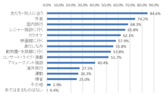 C CHANNEL、新型コロナウイルスに関するアンケートを実施 ~F1層の緊急事態宣言解除後の動向は?~