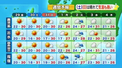 かごしま天気速報（5/28）29日は県内全域で晴天＆気温上昇