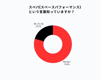 「うわっ…私の部屋、狭すぎ…?」約65.2%。不動産の「ステルス値上げ」に、「カスタムできるスマートラック」で対策を。PYKES PEAKが調査リリースを公開。