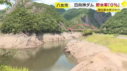 福岡・八女市の日向神ダムが貯水率0%に　2019年以来7年ぶり　「水がなくなると作物への影響が出る」　県が節水呼びかけ