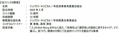 インパクト・キャピタル1号ファンドによる初年度インパクト・レポート公開、および、Impact Frontiers Founding Adopterへの参加