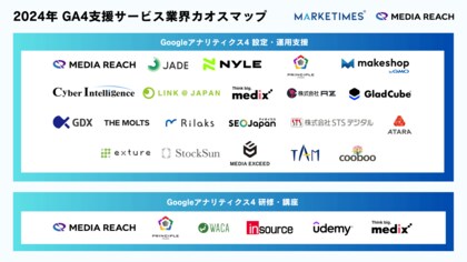 メディアリーチ「GA4支援サービス業界カオスマップ」を公開