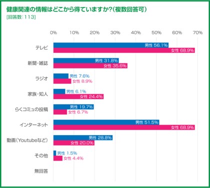 シニア女性のデジタル行動調査から見えた、シニアマーケティング戦略