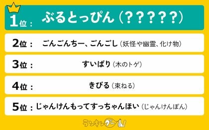 意味が難しい山口県の方言ランキングを発表!1位の「ぶるとっぴん」の意味とは?