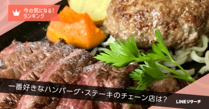 【LINEリサーチ】一番好きなハンバーグ・ステーキチェーンは「びっくりドンキー」!エリア別ランキングでは、地域に根差したお店が上位に