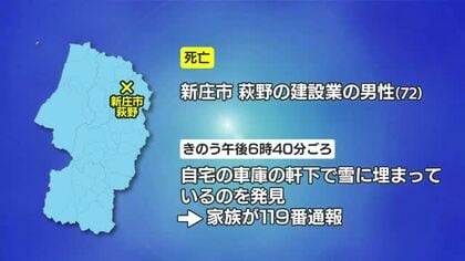 除雪中に屋根からの落雪に巻き込まれたか…新庄市で男性死亡　山形