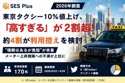 東京タクシー10%値上げ、「高すぎる」が2割超！約4割が利用控えを検討【2026年調査】