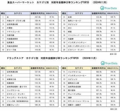 冷凍ピザ・グラタン、冷凍野菜の売り上げが好調