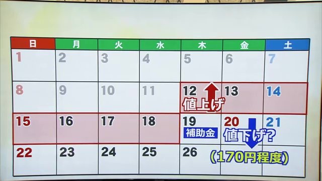 ガソリン価格の見通し