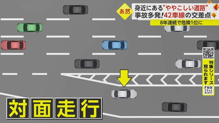 本線とは逆方向に進むことができる
