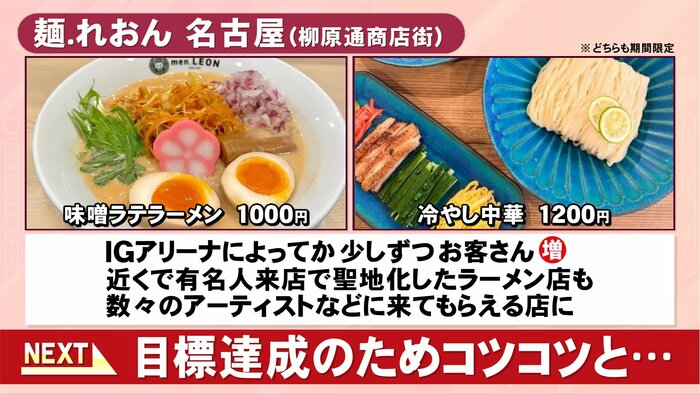 ニュースONE