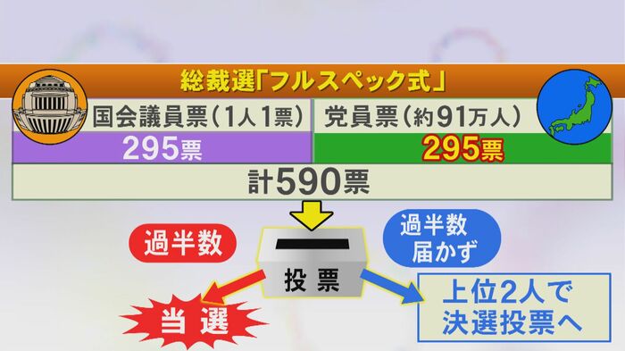 ニュースONE