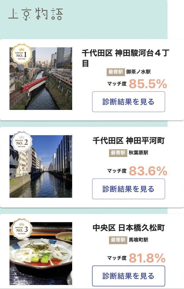 自分のニーズに合った町は「マッチ度」が分かるようになっている。