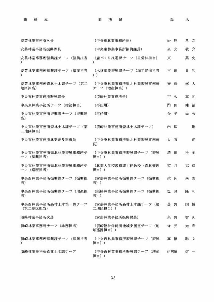 高知県人事異動・知事部局（1～3等級）33/40