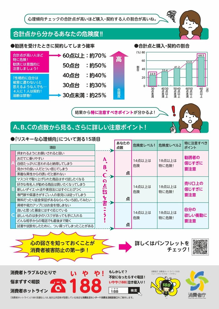 (出典:消費者庁)