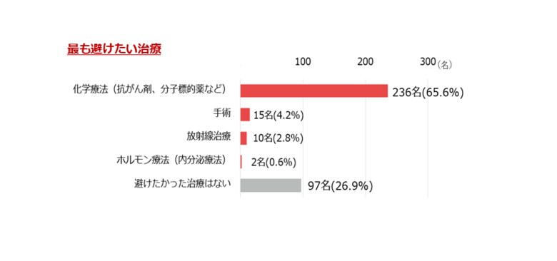 「乳がんの治療を、医師に“任せる”から、“共に考え決める”時代へ。」　多遺伝子検査が治療選択に果たす役割と、対話がもたらす納得　調査から見えた安心して治療に臨むための課題と可能性