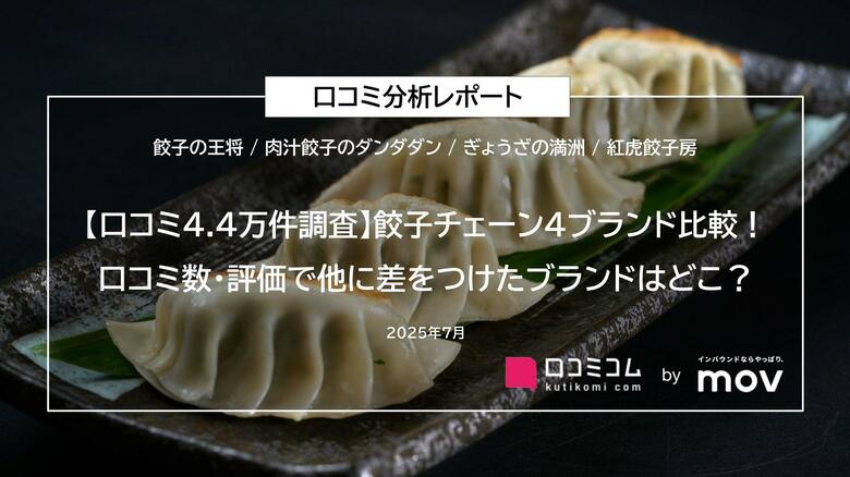 【口コミ4.4万件調査】餃子チェーン4ブランド比較!口コミ数・評価で他に差をつけたブランドはどこ?