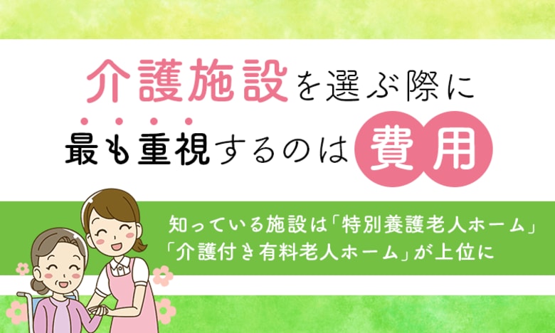 介護施設を選ぶ際に最も重視するのは「費用」。知っている施設は「特別養護老人ホーム」「介護付き有料老人ホーム」が上位に