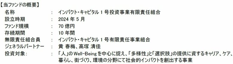 インパクト・キャピタル1号ファンドによる初年度インパクト・レポート公開、および、Impact Frontiers "Founding Adopter"への参加