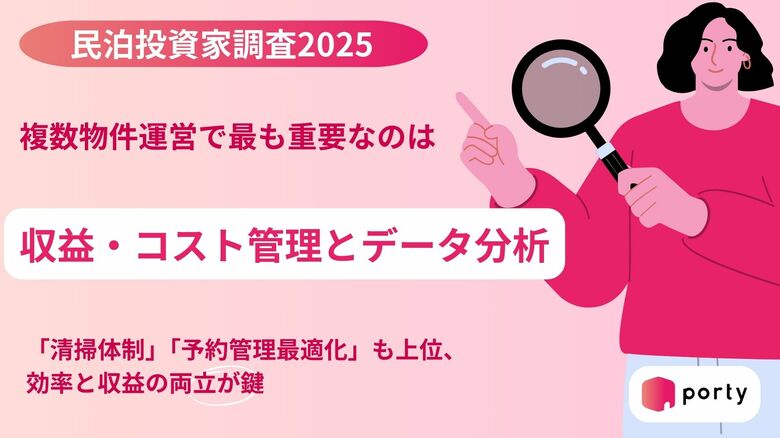 【民泊投資家調査2025】複数物件運営で最も重要なのは「収益・コスト管理とデータ分析」31%