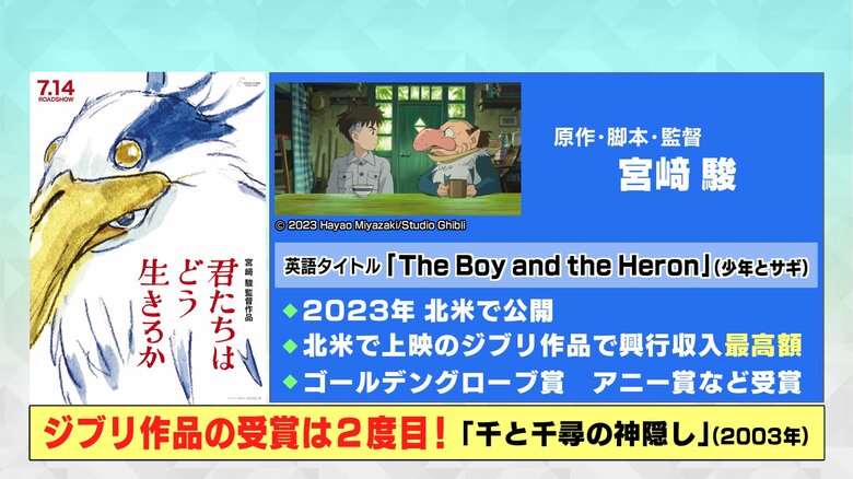 “千と千尋”以来21年ぶり…宮崎駿監督『君たちはどう生きるか』アカデミー賞受賞『ゴジラ-1.0』にも日本初の賞｜FNNプライムオンライン