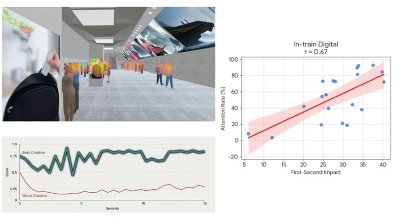 大阪メトロアドエラとPerion Japan、OOH環境ごとの広告アテンション・記憶定着率を比較する実証実験を実施