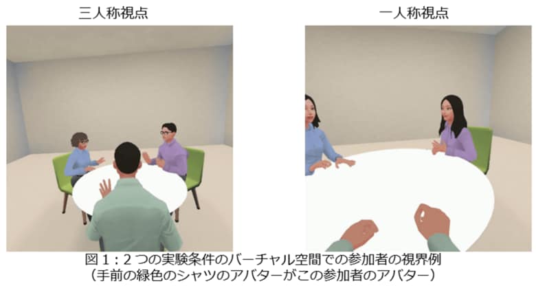 バーチャル空間での「三人称視点」が合意形成を促進