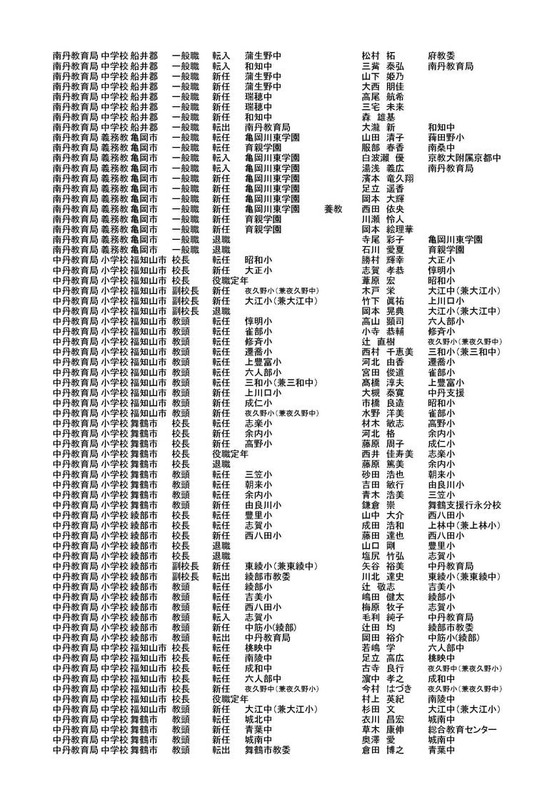 南丹教育局・中丹教育局の異動情報