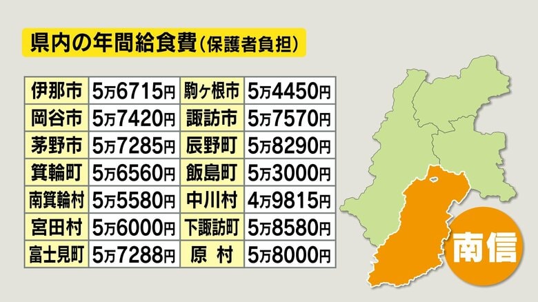 南信（諏訪地域・上伊那地域）の年間給食費（保護者負担）