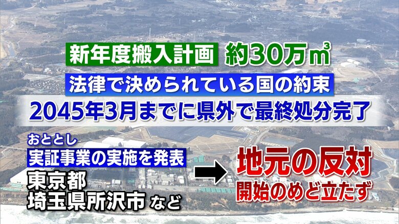 2045年3月までに福島県外で最終処分完了と法律で定める