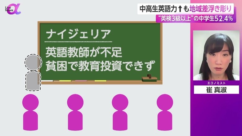 生成AIをメインに、英語学習をさせるという実験を行ったナイジェリア