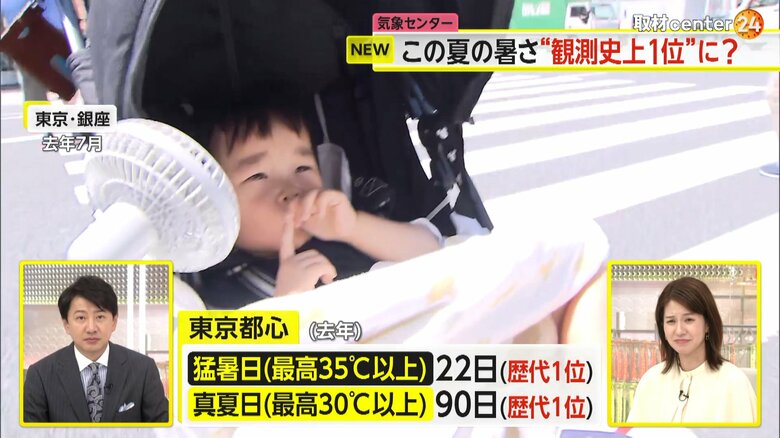 記録的な暑さを記録した2023年7月の東京・銀座の様子