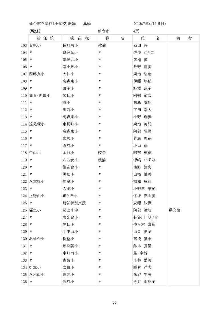 仙台市立小学校の異動一覧