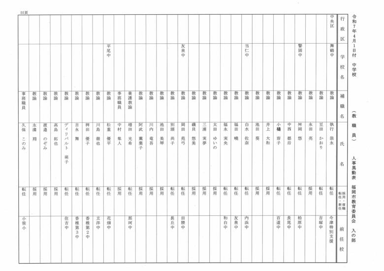 4月1日付中学校（教職員）人事異動表　入の部