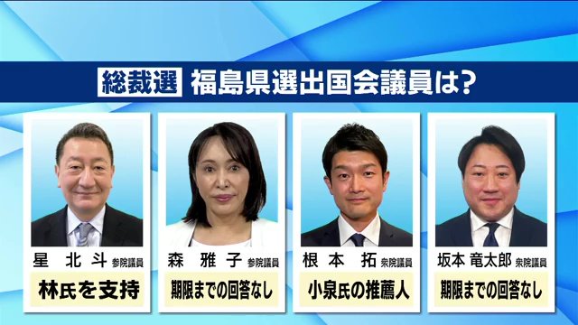 福島県選出議員へのアンケート