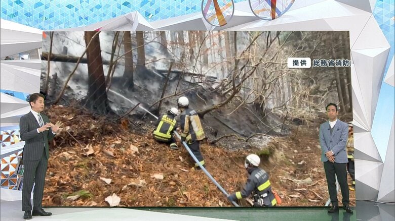 左：谷原章介　右：天達武史