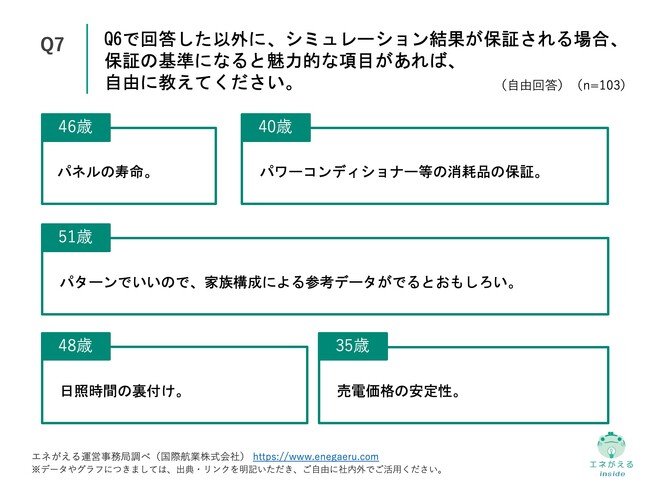 Q7.Q6で回答した以外に、シミュレーション結果が保証される場合、保証の基準になると魅力的な項目があれば、自由に教えてください。（自由回答）