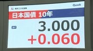 【速報】長期金利が上昇 3%台に 10年物国債の利回り　30年ぶりの高水準　アメリカ金利、日本の財政状況への懸念など要因