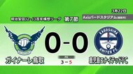 【J2・J3百年構想リーグ】ガイナーレ鳥取GKバーンズ奮闘もホームで鹿児島にPK戦で敗れ連勝ならず