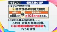 【独自取材】イギリス光熱費高騰　来年は「年間100万円超」