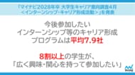 「マイナビ 2028年卒 大学生キャリア意向調査4月＜インターンシップ・キャリア形成活動＞」を発表