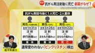 「偶然起こり得ないことが3度」抗がん剤注射後に患者1人死亡2人が重体…検出されないはずの薬剤　事故？事件？捜査は　埼玉県立小児医療センター